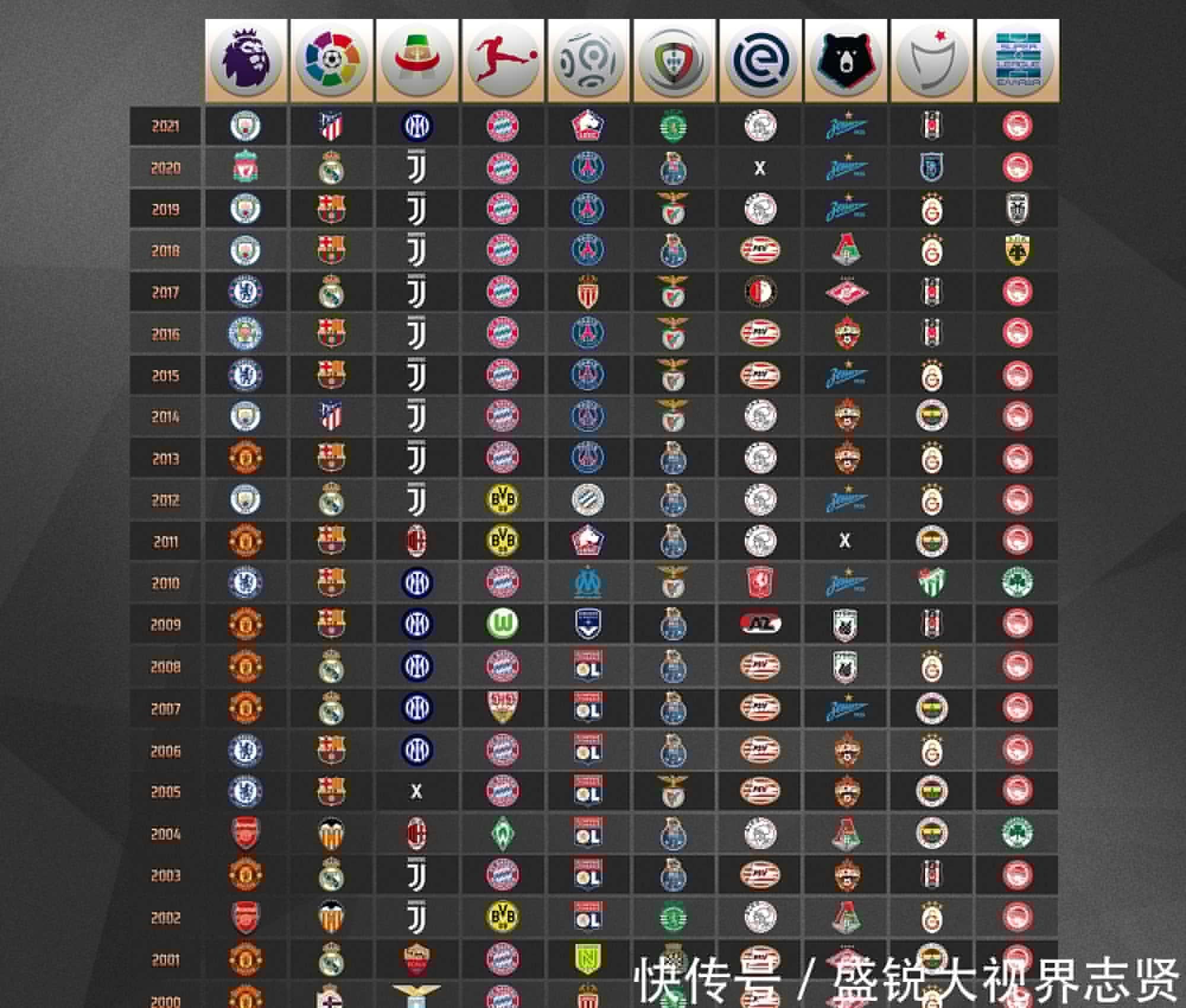 他能够在持